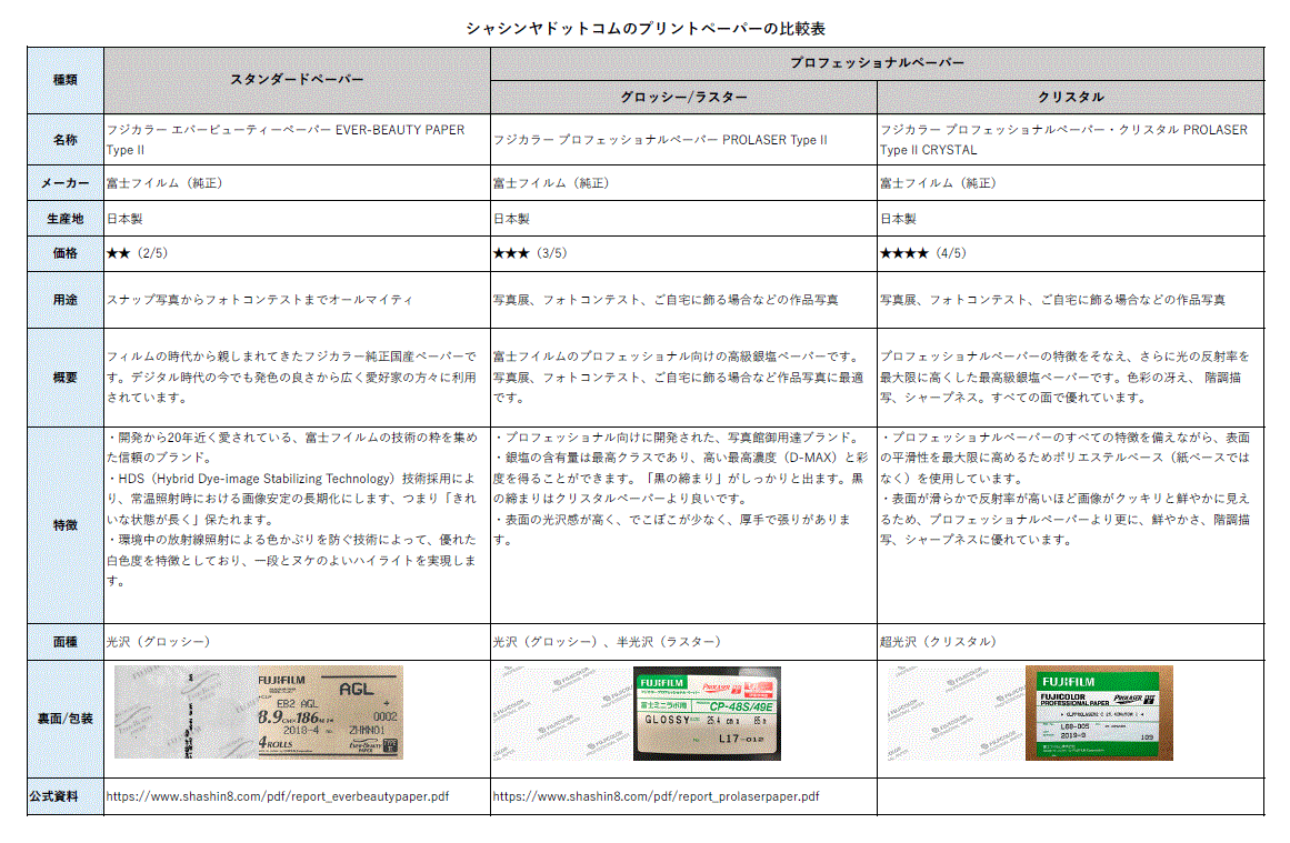 フジカラープロフェッショナルペーパーPROLASER Type II