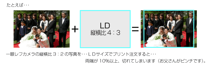 写真が切れる現象について 写真現像 写真プリント シャシンヤドットコム